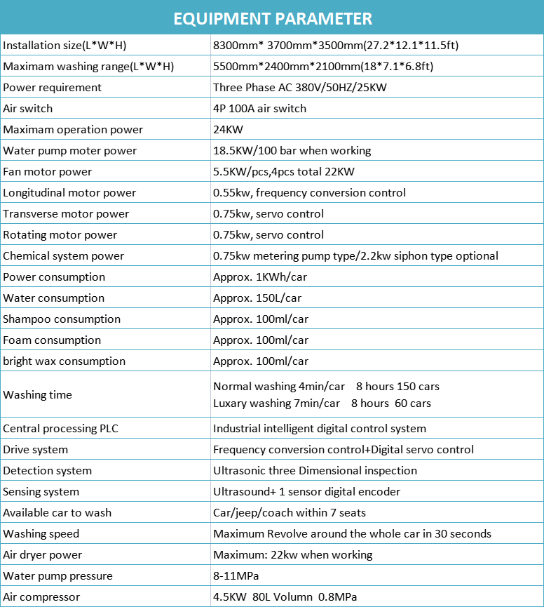 Touchless-car-wash-machine-device parameters