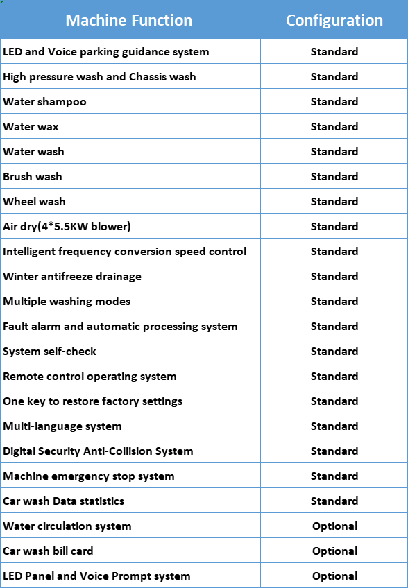 Rollover car wash system equipment parameters