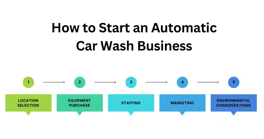 How to Start an Automatic Car Wash Business