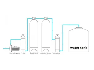 Car-Washing-Machine-Water-Circulation-System
