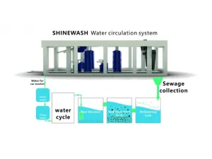 water-circulatory-system