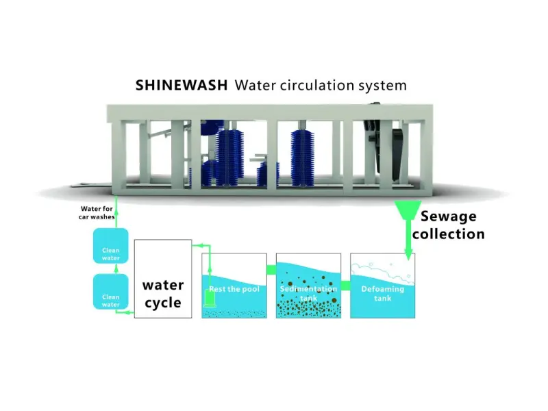 water-circulatory-system